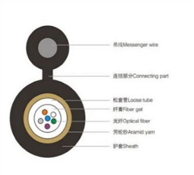 كابل بصري مصفح الشكل 8 GYFXTC8Y